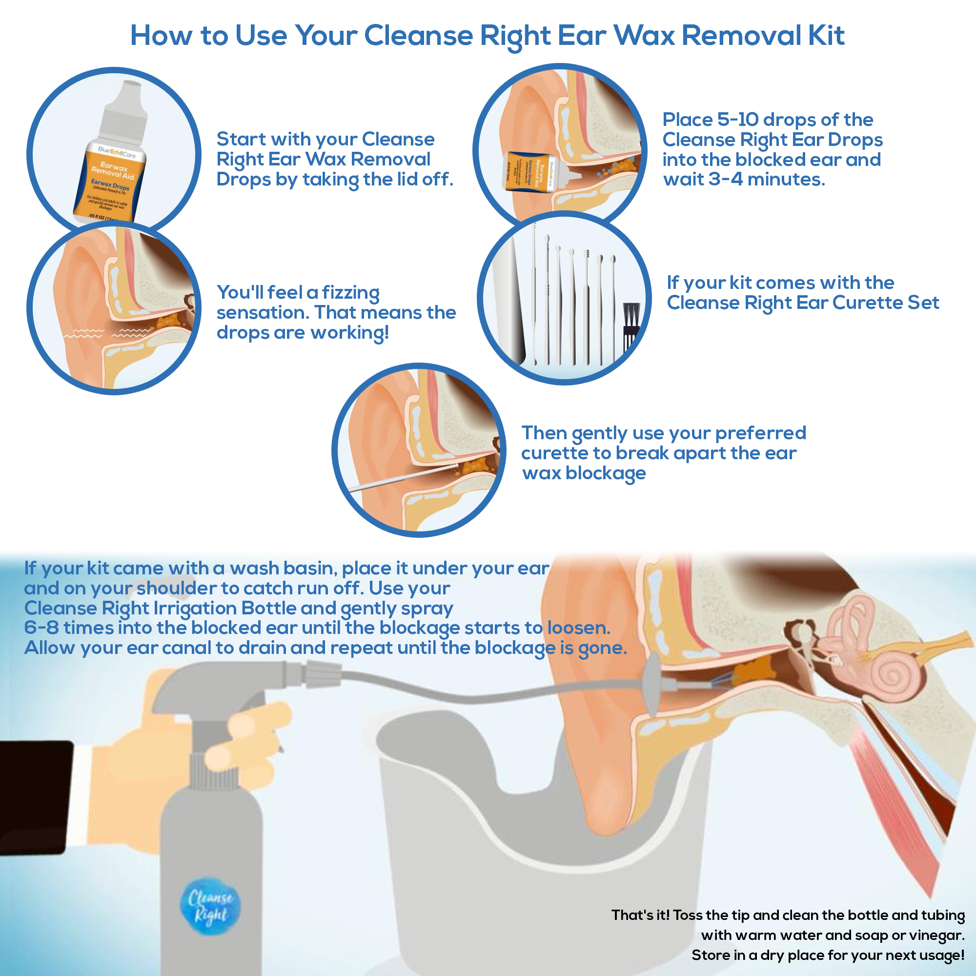 Cleanse Right 2nd Generation Ear Wax Removal Tool Kit- 1 Bottle of .5OZ Ear Drops! Irrigation Bottle, USA MADE, Reusable, Dishwasher Friendly TIPS! Wash Basin, Bulb Syringe - Image 6